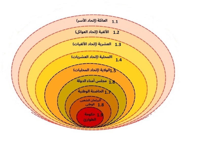 صورة المرحلة الاولى