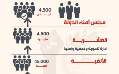 📊 التقرير التحليلي: البناء المجتمعي في مبادرة السودان أولاً